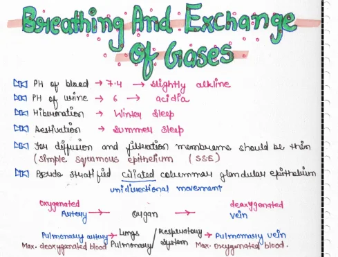 NEET Toppers Notes​ for Biology