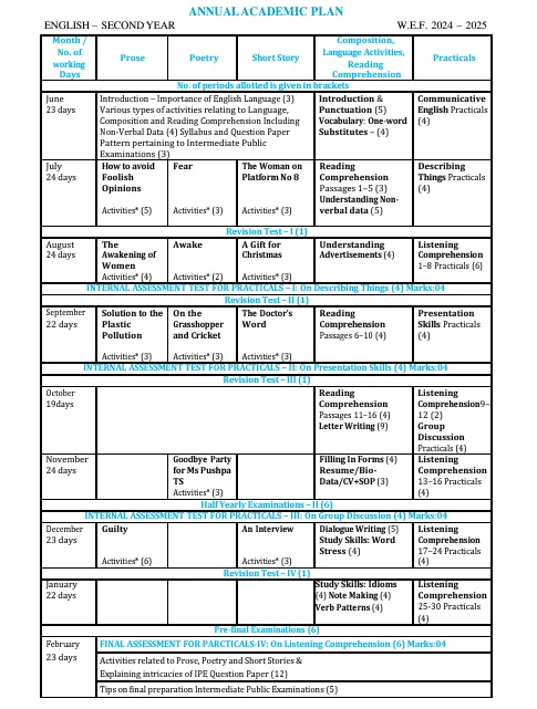 2nd year TS Intermediate syllabus 2024-25