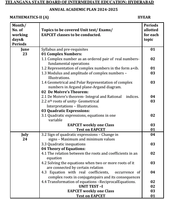 2nd year Telangana Intermediate syllabus 2024-25