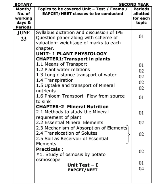 TS Inter syllabus 2024-25 PDF download
