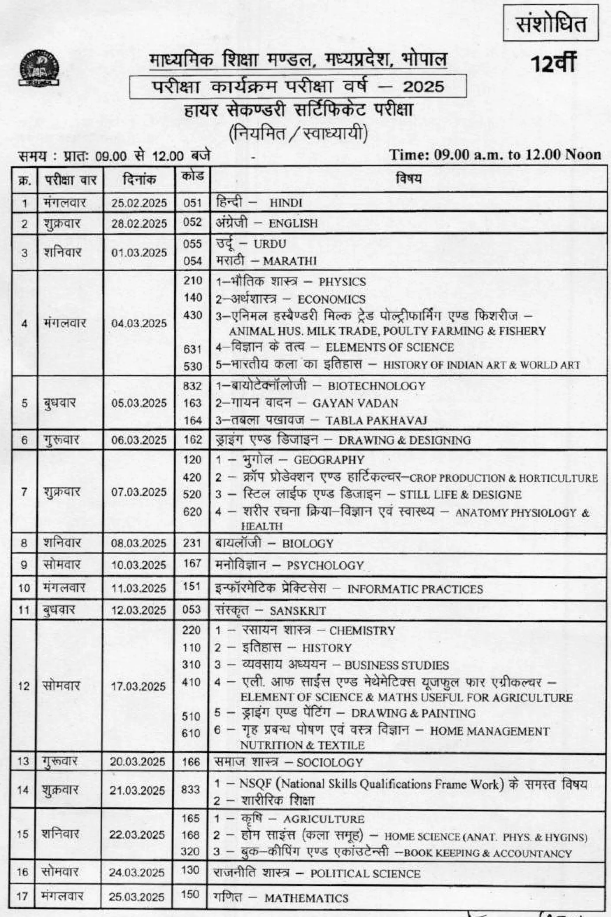 MP Board Time Table 2025 Class 12th, MP Board Time Table 2025 Class 12th Science, MP Board Time Table 2025 Class 12th Commerce, MP Board Time Table 2025 Class 12th Arts, MP Board Time Table 2025 Class 12th PDF, MP Board Class 12th Time Table 2025