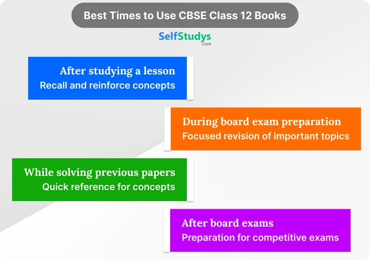 CBSE class 12 Physics book​