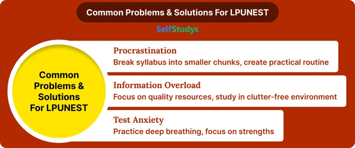 Mock Test for LPUNEST​