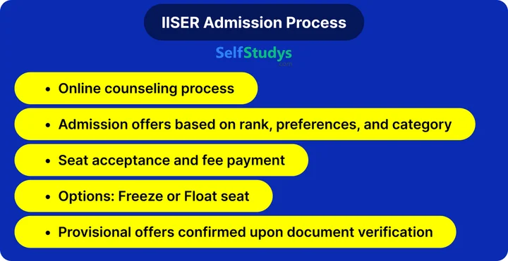 IISER Previous Year Question Papers
