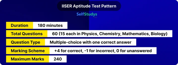 IISER Aptitude Test