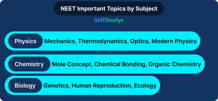 NEET Important questions PDF download