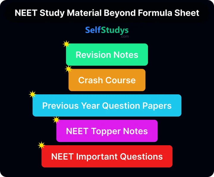NEET Formula Sheet PDF