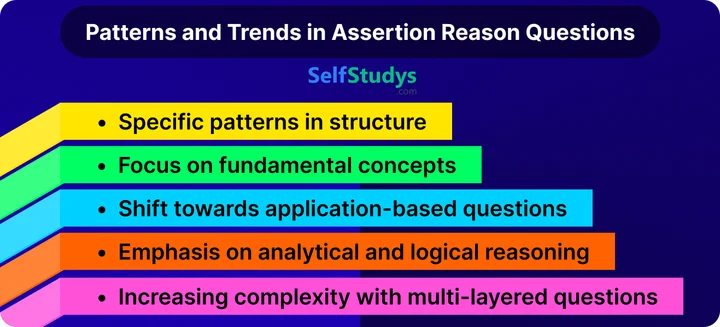 NEET assertion reason questions