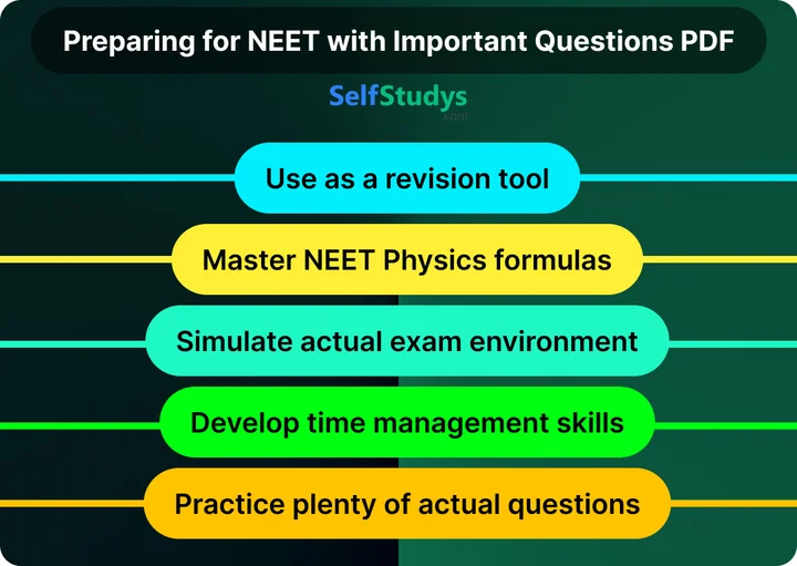NEET Physics questions with solutions PDF Download