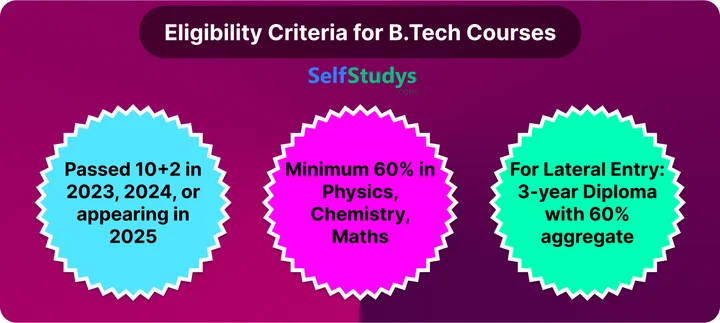 KIITEE free mock test