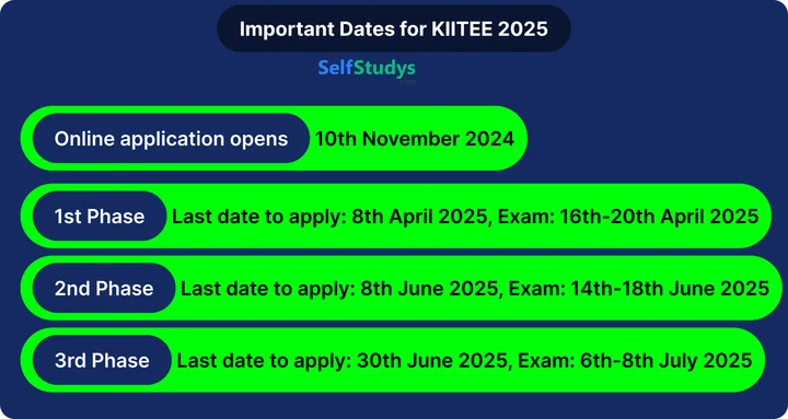 KIITEE mock test