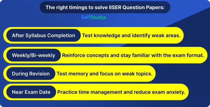  IISER Question Papers With Solution
