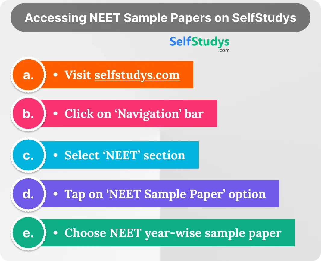 NEET sample paper 2024​