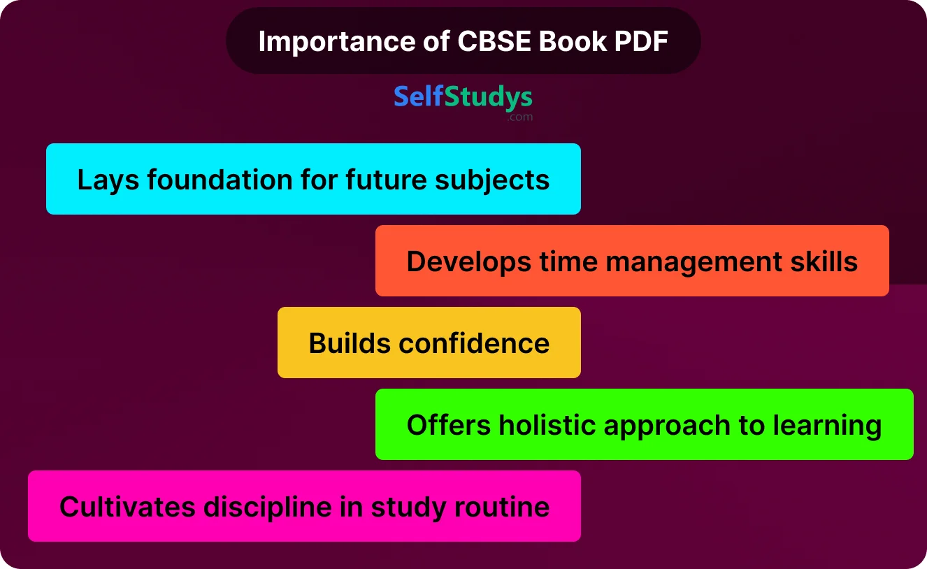 CBSE class 10th Science book