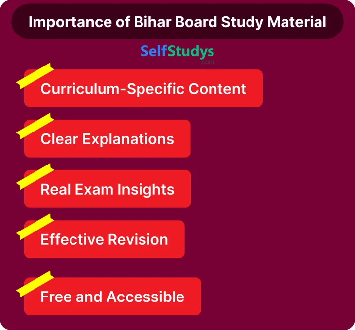 Important Of Bihar Board Study Material