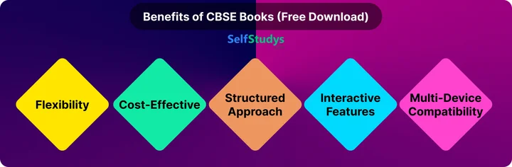 CBSE 6th class books