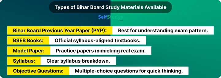 Bihar Board study material