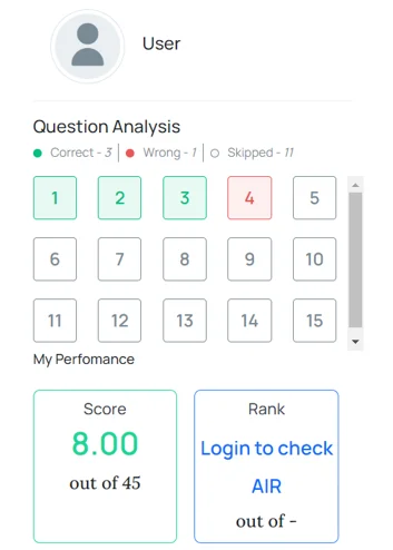 NEST free mock test​