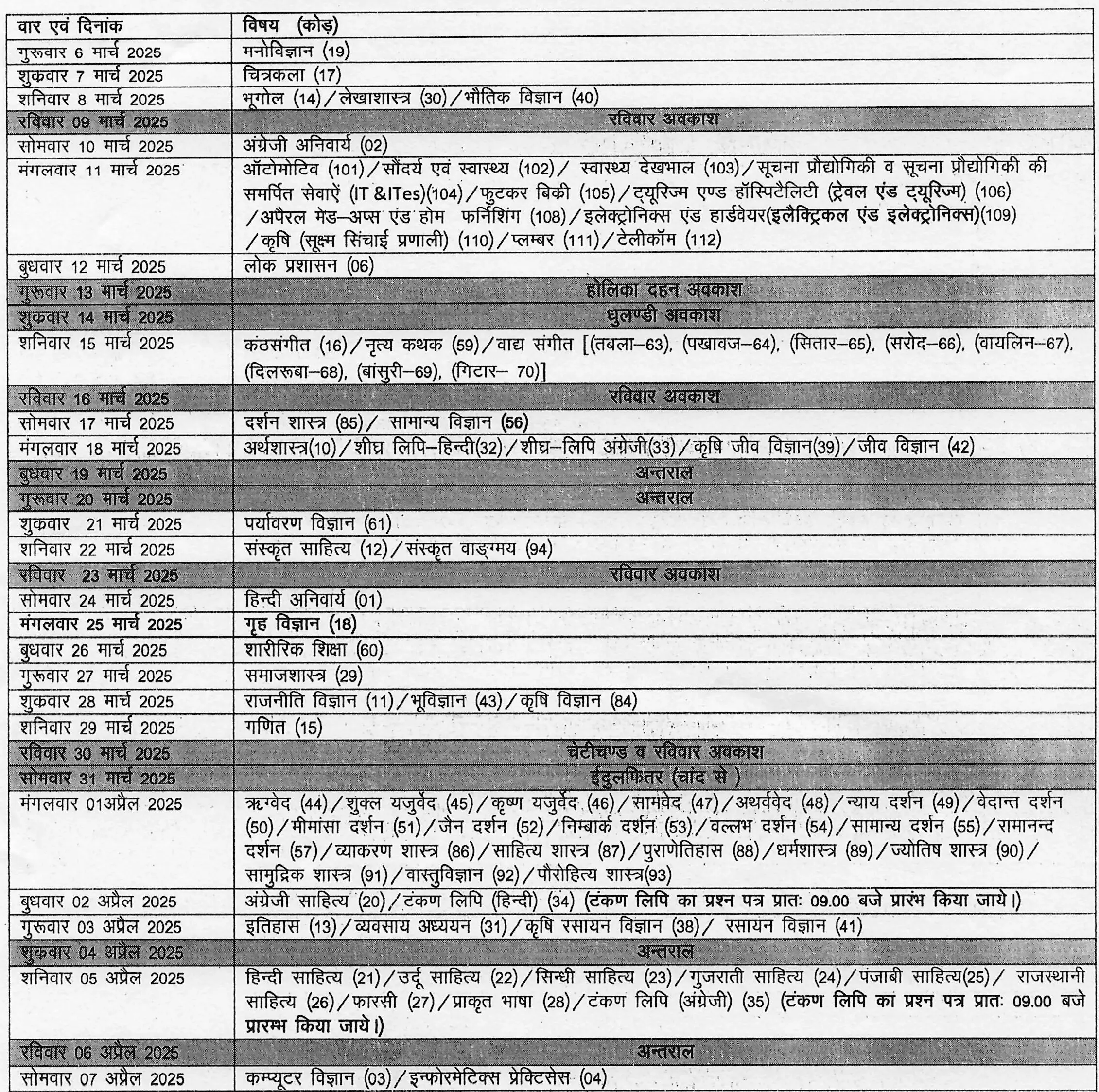 RBSE 12th Time Table 2025 PDF Download for Arts, Commerce and Science (Revised)