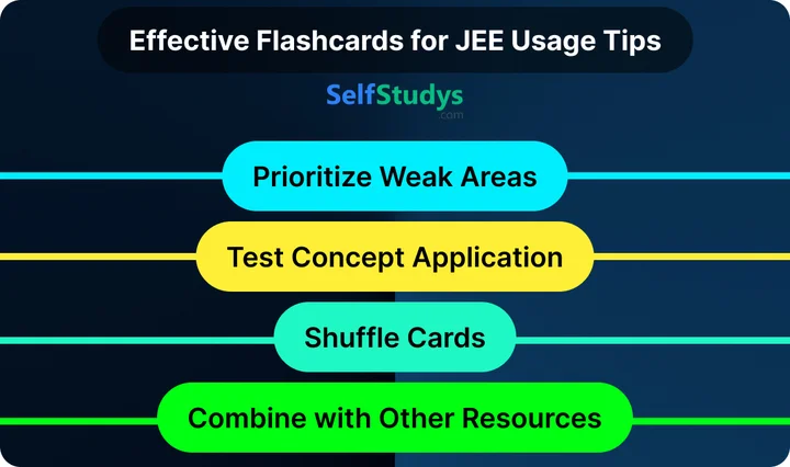 JEE Physics flashcards