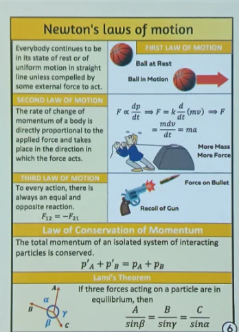 NEET Physics Flashcards