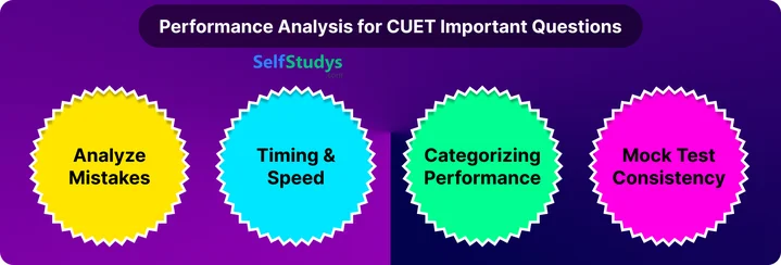 CUET important questions​ 2025