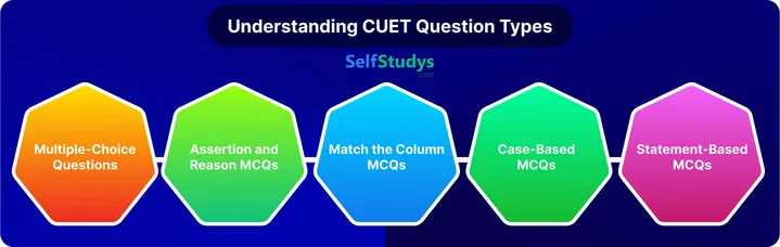 CUET important questions​ 2025