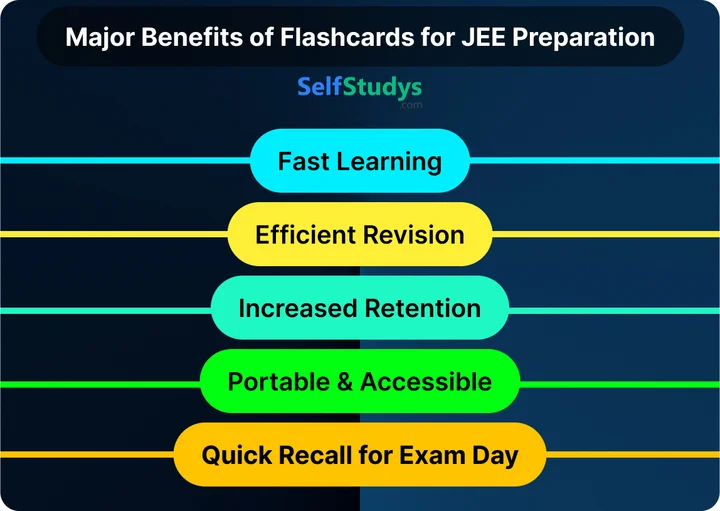flashcards for JEE