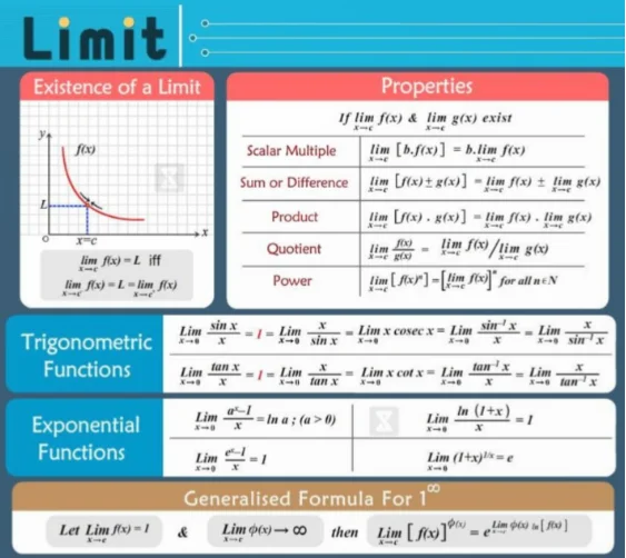 JEE Mathematics Flashcards PDF