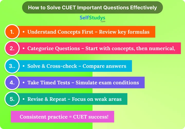 Tenses CUET important questions