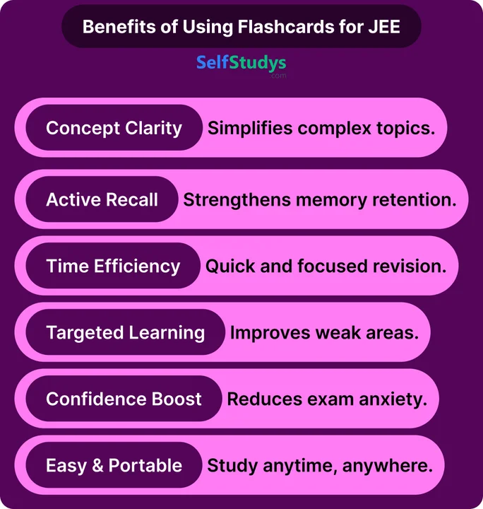 Error flashcards for JEE