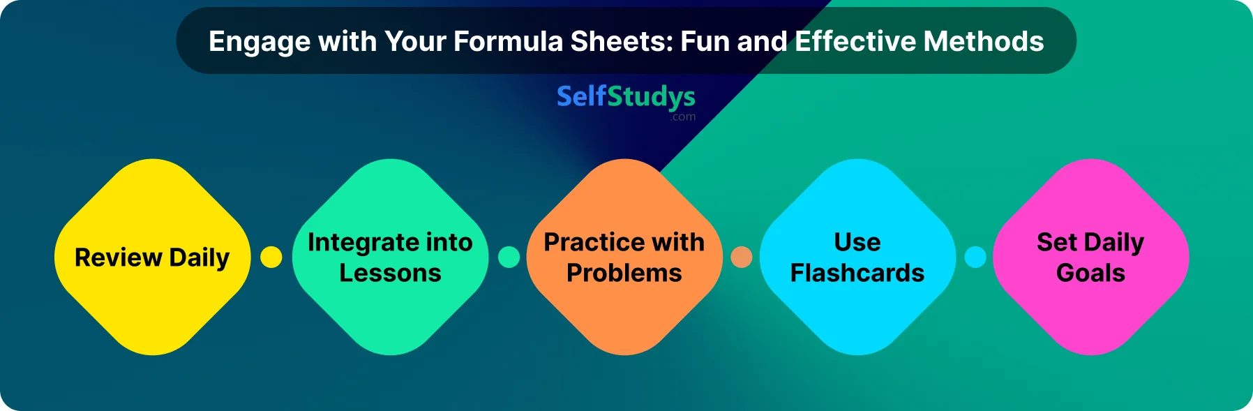 formula sheet for CBSE