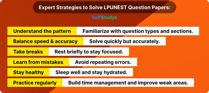 LPUNEST question papers 2023 PDF