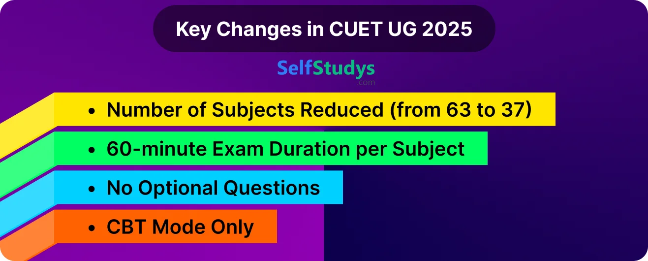 mind maps for CUET