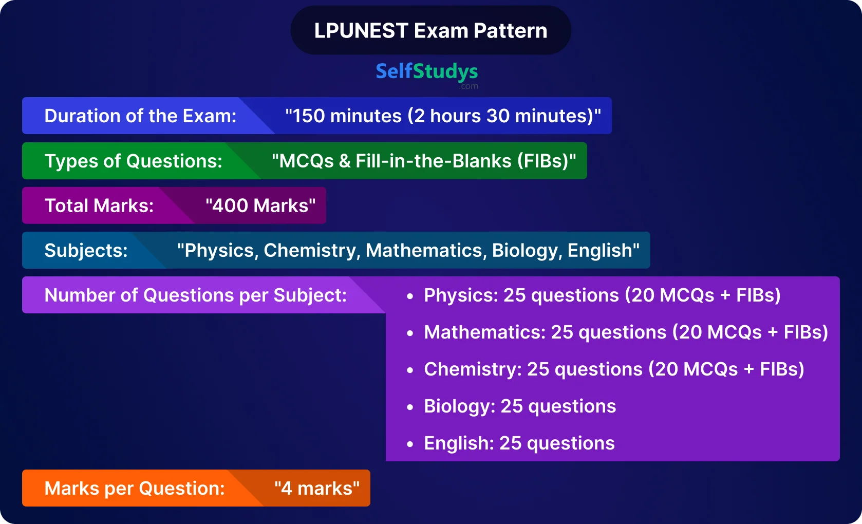 LPUNEST previous year question papers with solutions PDF