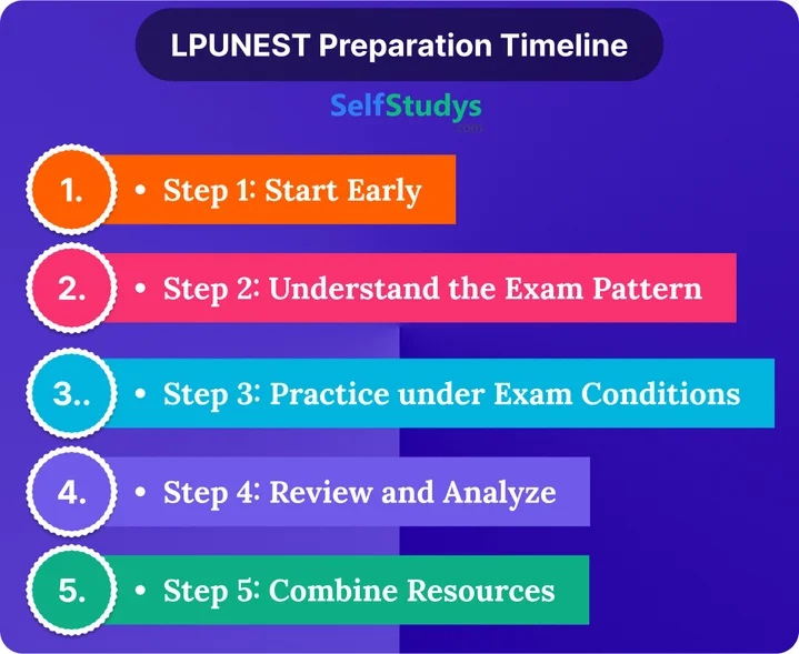 LPUNEST previous year question papers with solutions PDF