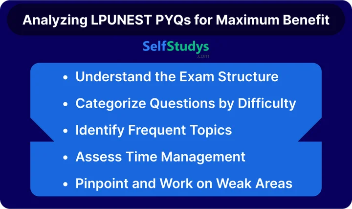 LPUNEST previous year question papers with solutions