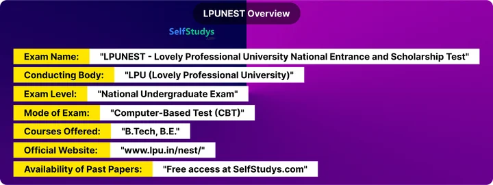 LPUNEST previous year question papers