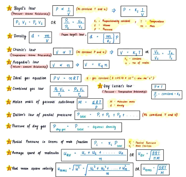 CBSE class 11 formula sheet PDF download