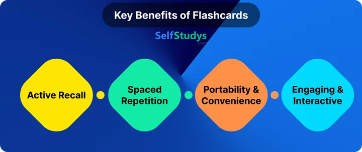 flashcards for students