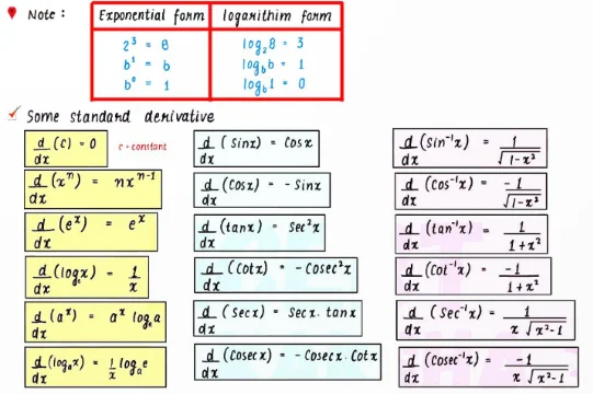 Continuity and Differentiability Formulas