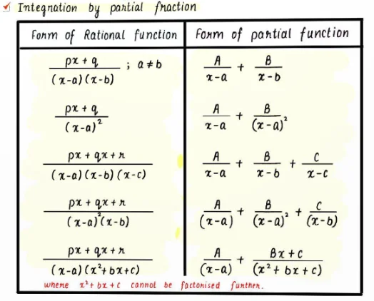  Integrals Formulas