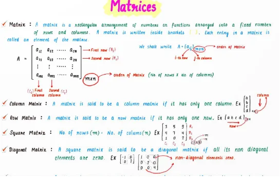 Matrices and Determinants Formulas