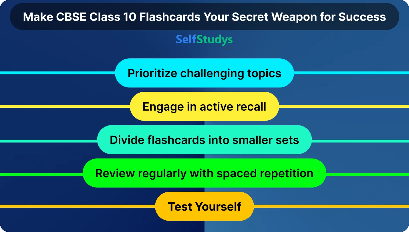 CBSE flashcards for class 10 students PDF download