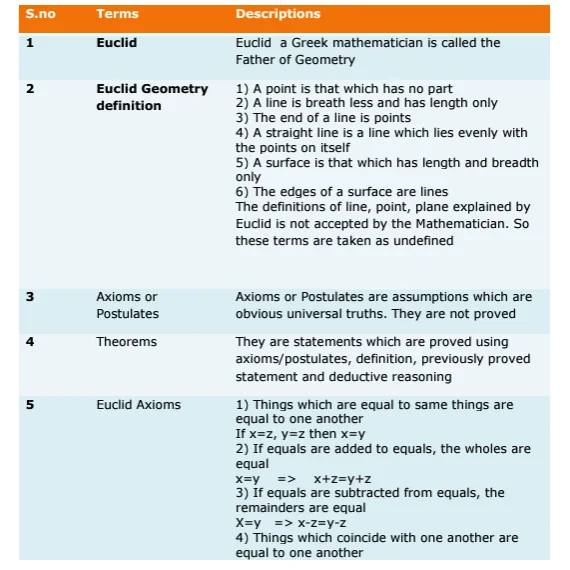 class 9 all subjects formula sheet