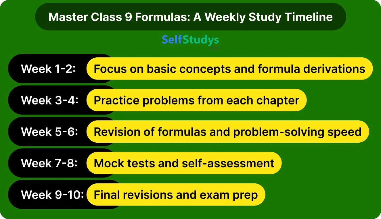 CBSE class 9 formula sheet PDF download