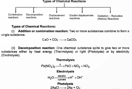 CBSE class 10 formula PDF download