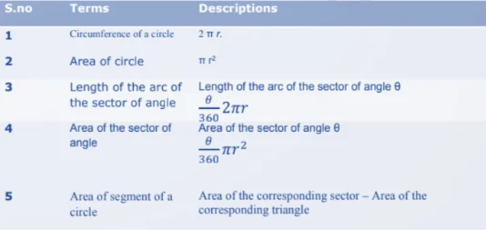Class 10 Maths Formula Sheet