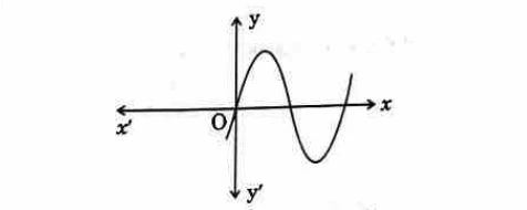 CBSE Class 10 Maths Answer Key 2025 Q.1