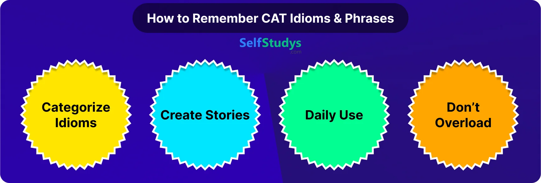 Idioms and Phrases for CAT exam PDF download